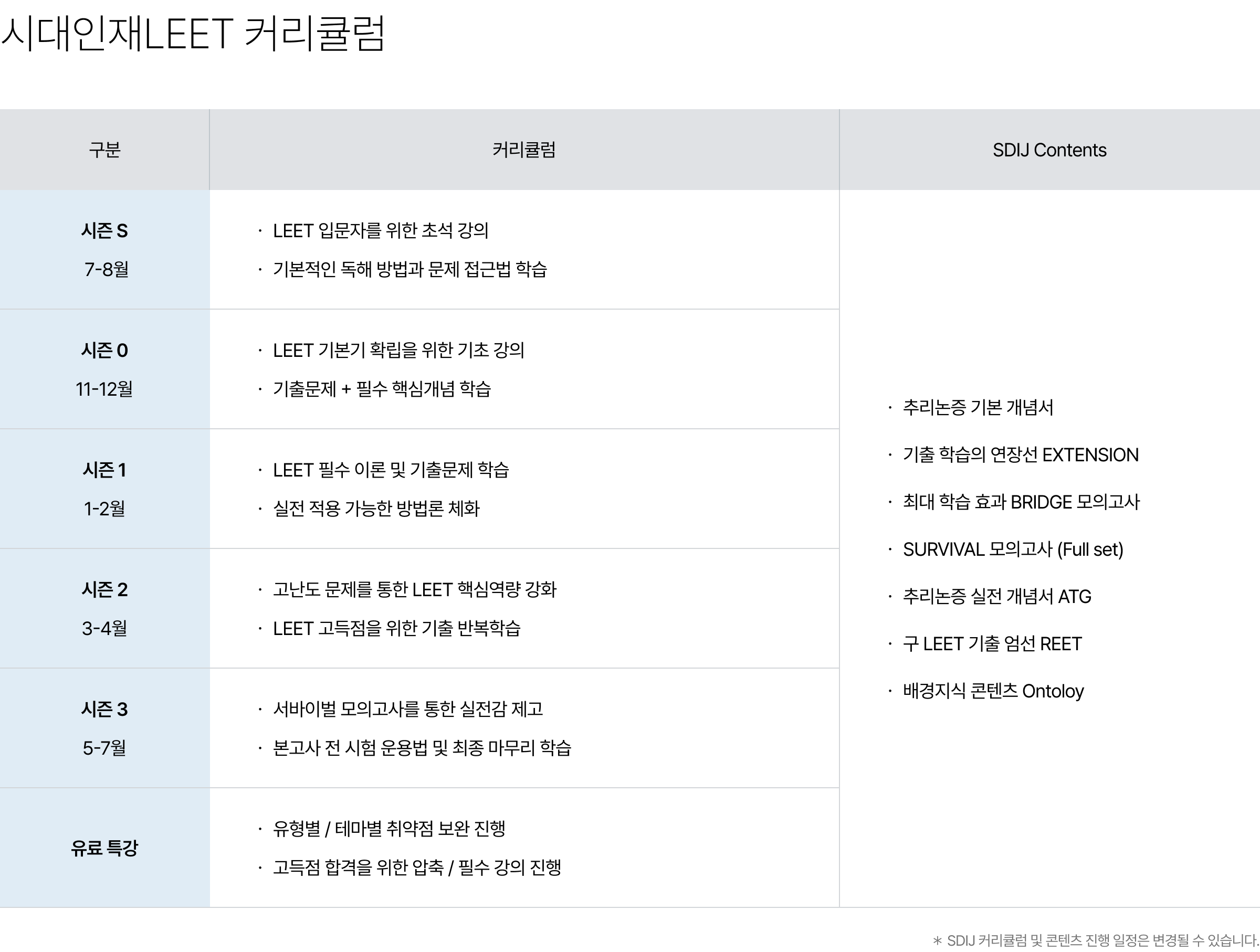 시대인재LEET 커리큘럼